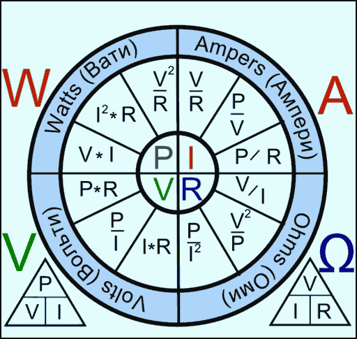 Ohms Law - Amps Volts Watts Relation