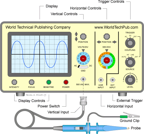 Oscilloscopes in Test Measurement