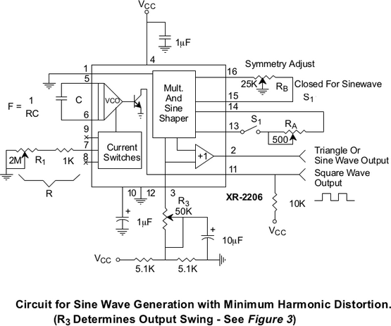 Function and Waveform Generators – IC