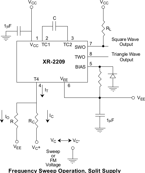 Function and Waveform Generators – IC