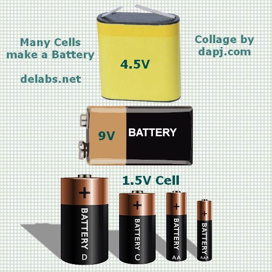 Battery and Energy Management