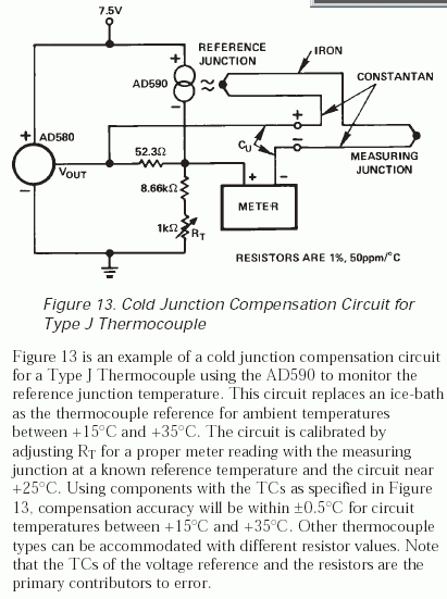 Design of a ADC Interface
