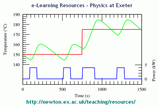 e-Learning Resources – Physics at Exeter