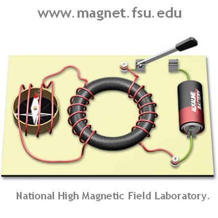 Electricity and Magnetism - Molecular Expressions