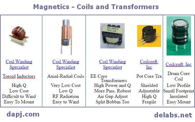 Coils and Transformers for SMPS