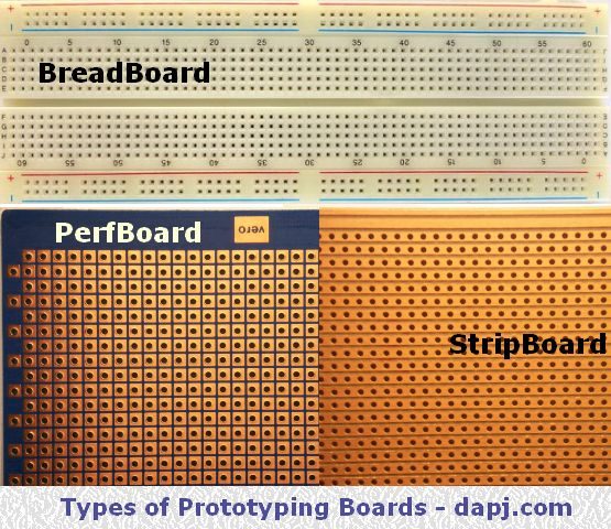 Types of Prototype Boards for Breadboard Testing